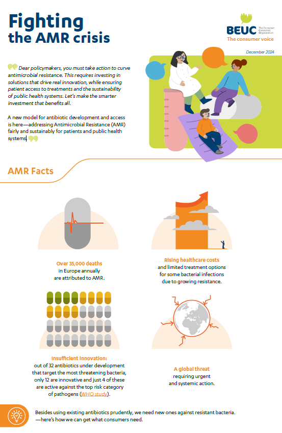 Fighting the AMR Crisis infographic