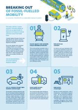 Picture of the front page of two-page document by BEUC titled "Breaking out of fossil-fuelled mobility"