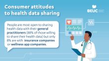 visual on consumer attitutes to health data sharing