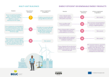 ADR in energy, cover of document