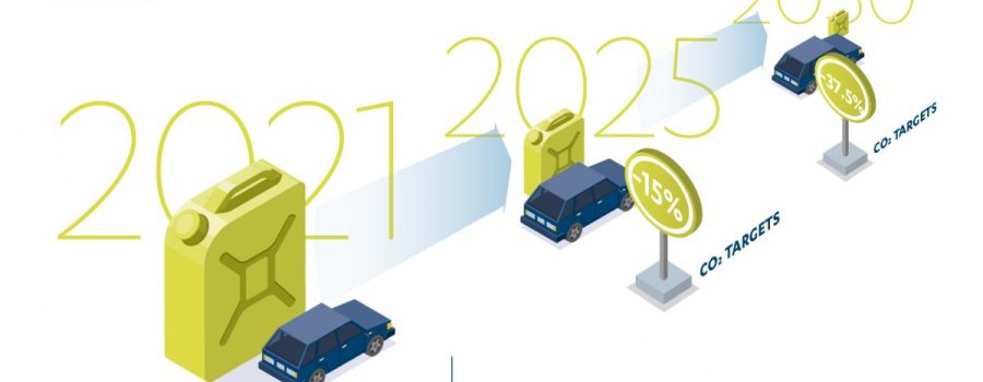 BEUC postcards displaying the new CO2 targets for cars