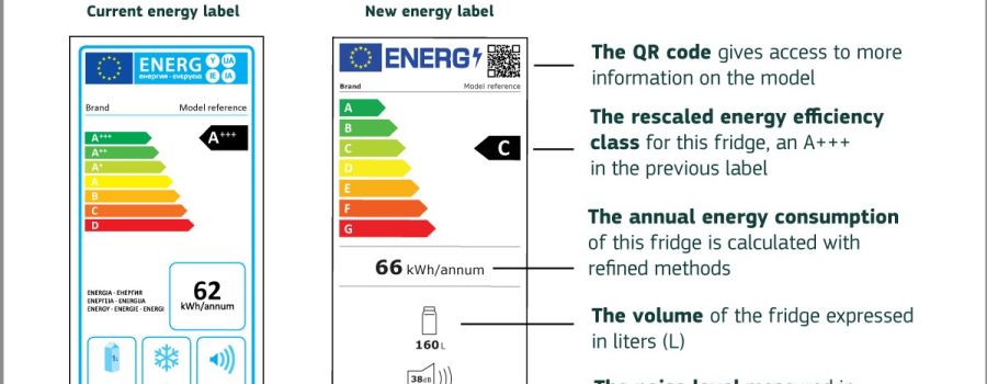 old-new energy label